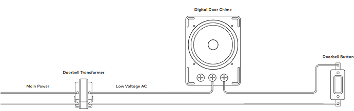 Digital_Chime_Before_Installation
