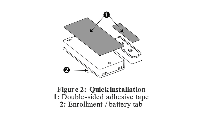 Figure 2-PG9303