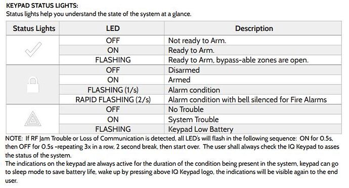 IQ-Keypad-Lights