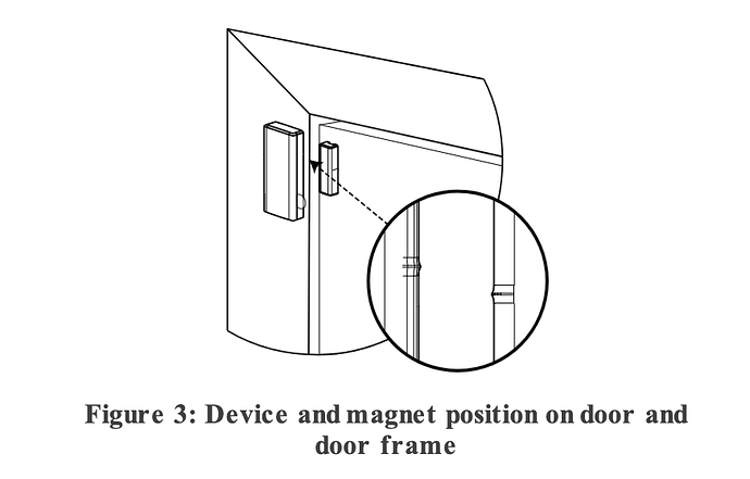 Figure 3-PG9303