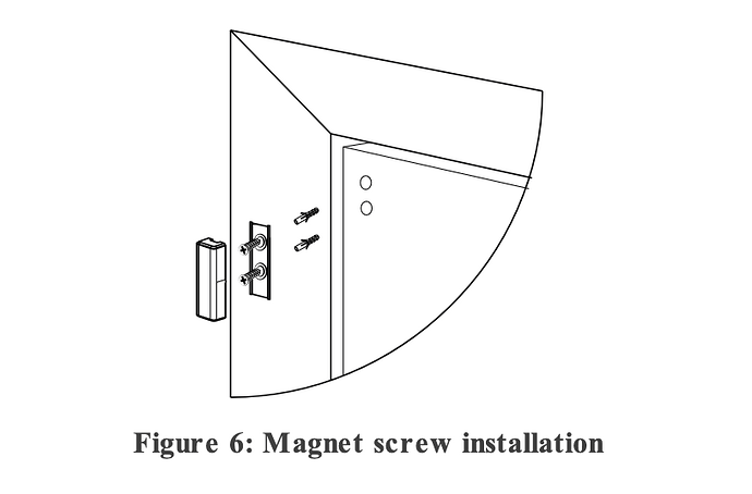 Figure 6-PG9303