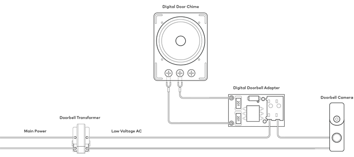 Digital_Chime_With_Digital_Doorbell_Adapter