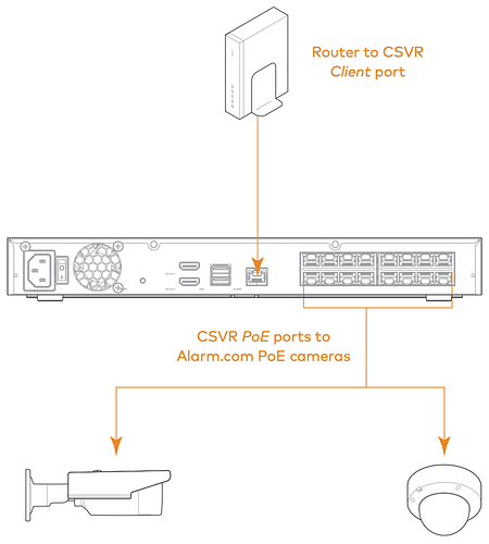 Network_and_video_device_connection_diagram_2008P:2016P