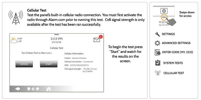 Cellular Test