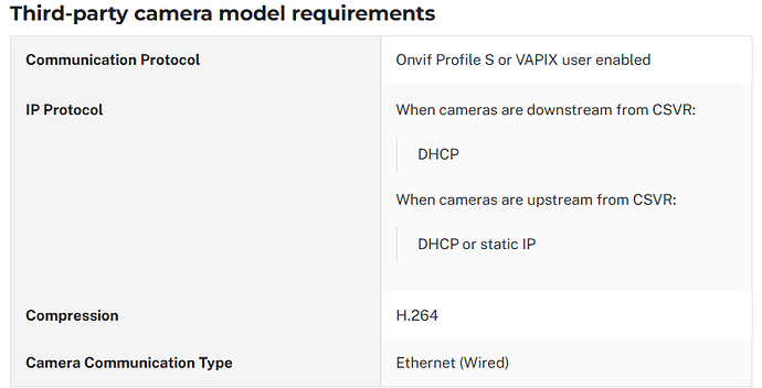 3rd party cameras requirements