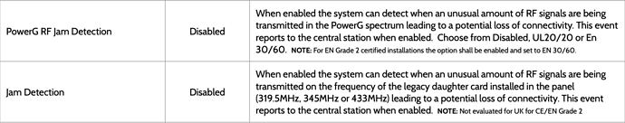 IQ Panel 4 Jam Detection 1