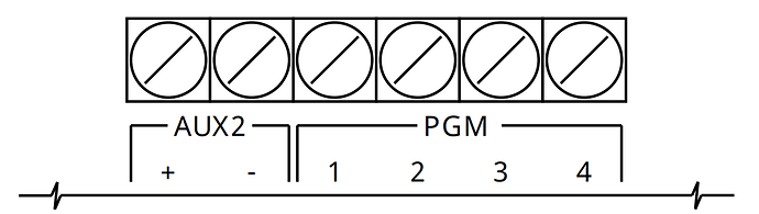 PGM Outputs