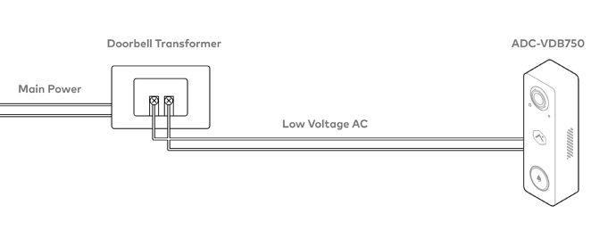 ADC-VDB750_No_Chime_With_Doorbell_Camera_v2-01