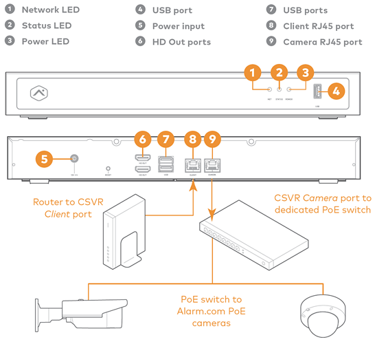 Network_and_device_functionality_diagram
