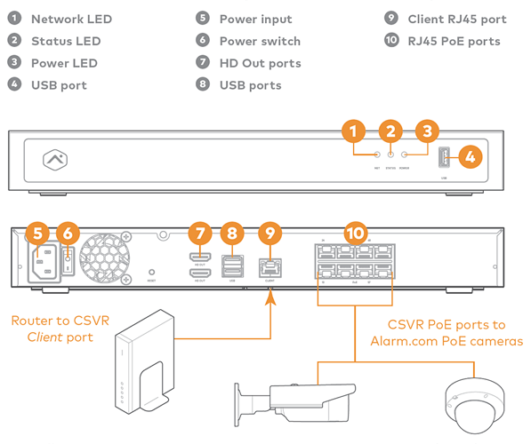Network_and_device_functionality_diagram_2008P