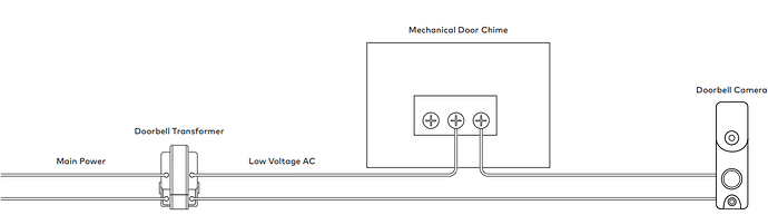 Mechanical_Chime_With_Doorbell_Camera