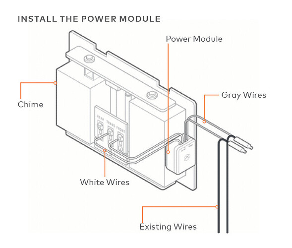 Install_the_power_module